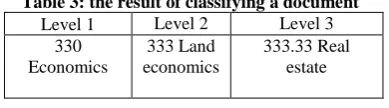 Table.1 Resulting Features 