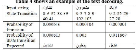 Table 4 shows an example of the text decoding. 
