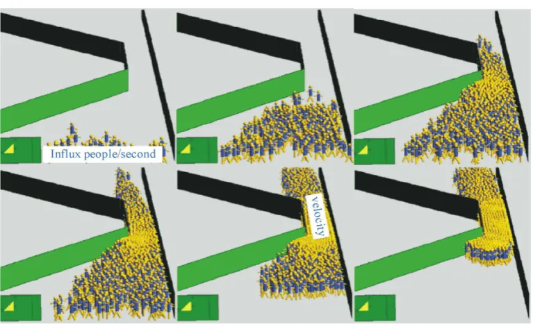 Figure 2. This figures illustrates a pedestrian flow walking through a narrow passage: (A) bottleneck geometry; (B) the density index; the density map illustrates how the pedestrian density rises in the congested area