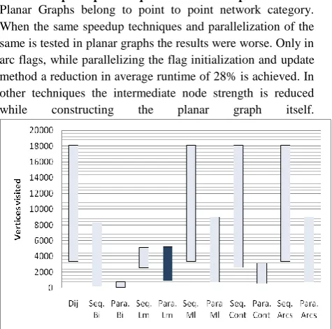 Table 2. Runtime reduction in Random Graphs % of Average Runtime 
