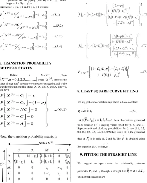 Table: 6.1 [Transition Probability Matrix] [As per 