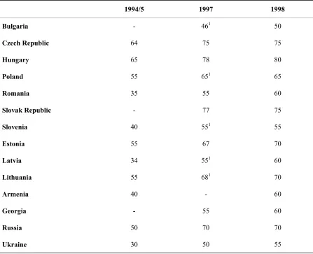 Table 2.4 Share of the Private Sector in GDP (percent of GDP) 