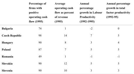 Table 3.1 Various Restructuring Measures 