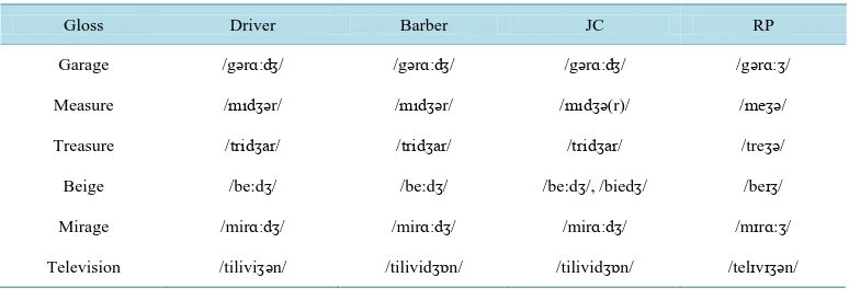 Table 1. Words produced by the barber and the driver and sentences uttered by them in casual speech