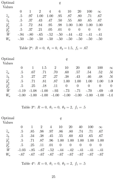 Table 2a: R = 0, θ1 = 0, θ2 = 1.5, f1 = .67