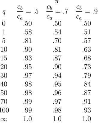 Table A.129
