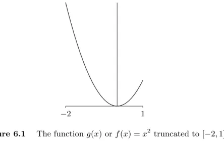 Figure 6.1 The function g(x) or f (x) = x 2 truncated to [ −2, 1]
