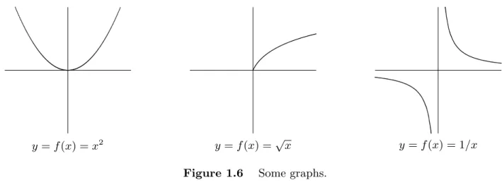 Figure 1.6 Some graphs.