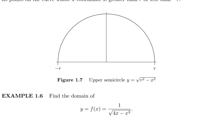 Figure 1.7 Upper semicircle y = √ r 2 − x 2