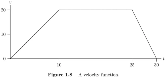Figure 1.8 A velocity function.