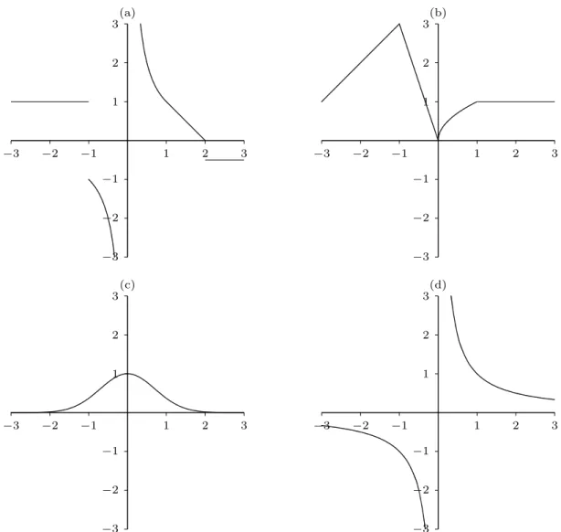 Figure 2.3 Function Types: (a) a discontinuous function, (b) a continuous function, (c) a bounded, differentiable function, (d) an unbounded, differentiable function