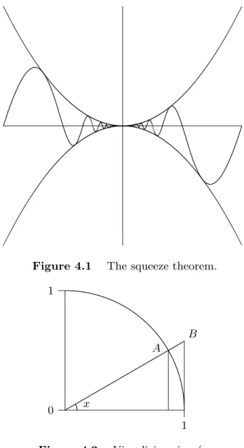 Figure 4.1 The squeeze theorem.