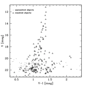 Fig. 2.2. Colour–magnitude diagram of all observed objects in the seven LDSS2 ﬁelds. Dots (open trian-1996gles) mark unresolved (resolved) sources, according to SExtractor star-galaxy classiﬁer (Bertin & Arnouts)