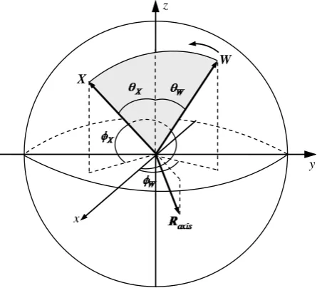 Figure 1. Qubit description on the Bloch sphere.             