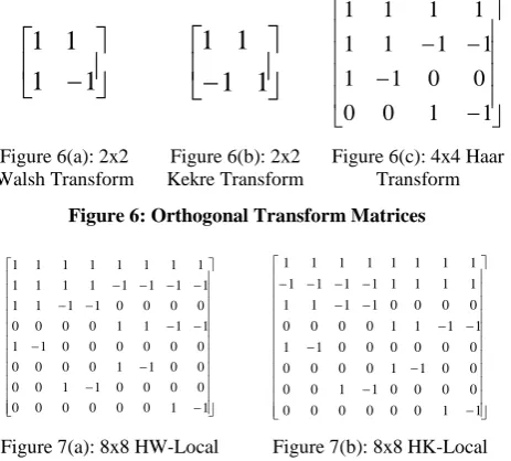 Figure 6(a): 2x2 Walsh Transform 