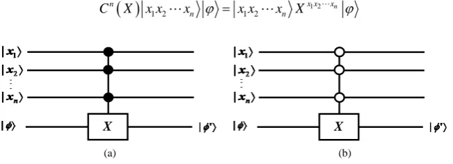 Figure 1. Multi-qubits controlled-not gate. (a) Type 1 control; (b) Type 0 control.         