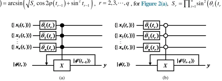 Figure 2. The model of quantum-inspired neuron with sequence input. (a) Type 1 control; (b) Type 0 control
