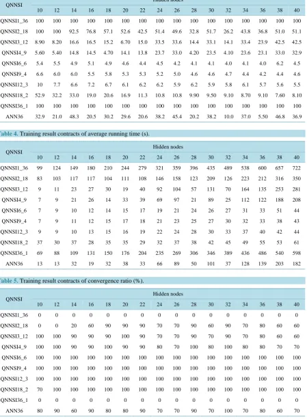 Table 4. Training result contracts of average running time (s).                                                     