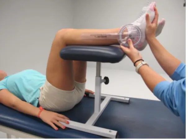 Figure 2: Dorsiflexion Range of Motion Measure with Knee Flexed 