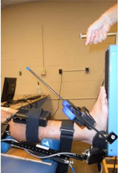 Figure 5: Ankle Arthrometer Test for Ankle Stiffness 