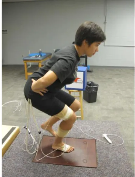 Figure 7: Single Leg Squat with Electromagnetic Motion Capture Sensors 
