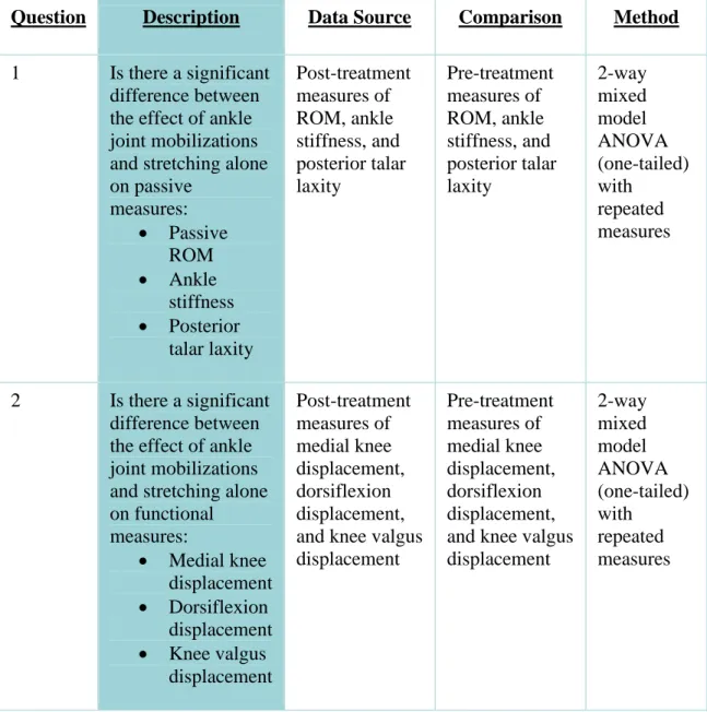Table 1: Statistical Methods 