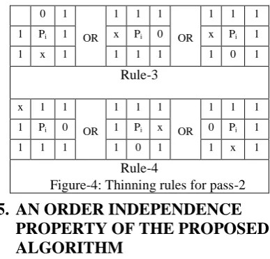 Figure-3: Thinning rules  for pass-1 Where  x=1||0 