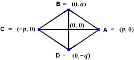 figure below.  Suppose that  b  is the length of the sides of the regular octagon 