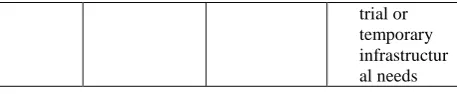 Table 1: Comparison between areas makes sense  