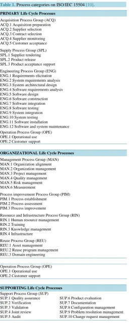 Table 1. Process categories on ISO/IEC 15504 [10].                                           