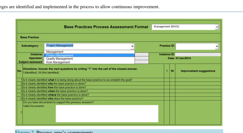 Figure 2. Process area’s components.                                                  