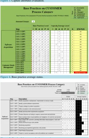 Figure 3. Capture attributes evaluation.                                                