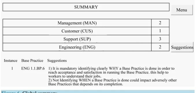 Figure 6. Global summary.                                                            