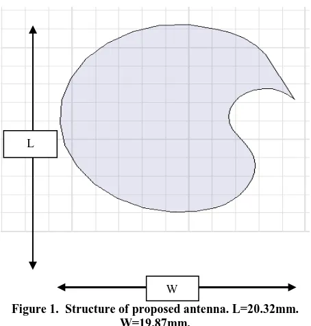 Figure 1.  Structure of proposed antenna. L=20.32mm. W=19.87mm. 