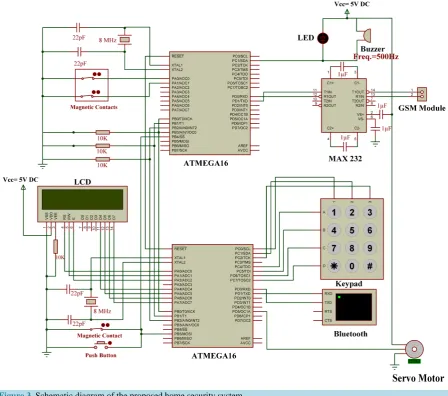 Figure 3. Schematic diagram of the proposed home security system.                                                         