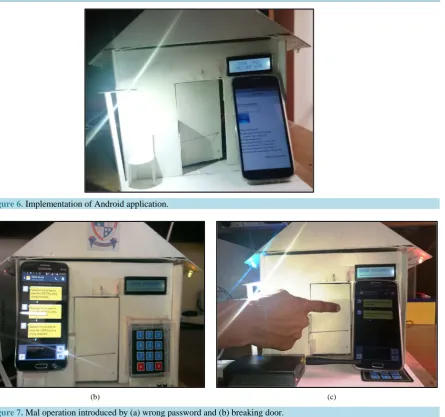 Figure 6. Implementation of Android application.                                                                           