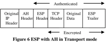 Figure 5 Security association and AH in Tunnel Mode 