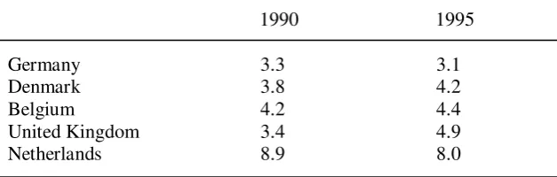 Table 13. Incidence of disability (as a percentage of the labor force). 