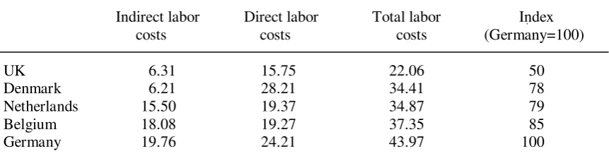 Table 3. Level of labor costs (in DM) per hour worked in manufacturing industry, 1994