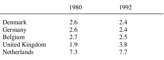 Table 11. Non-employment rates for working-age individuals, 1996. 