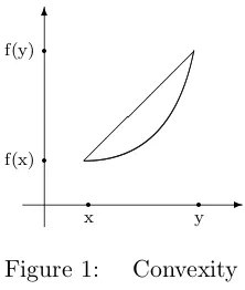 Figure 1:Convexity