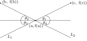 Figure 2: Convex continuity