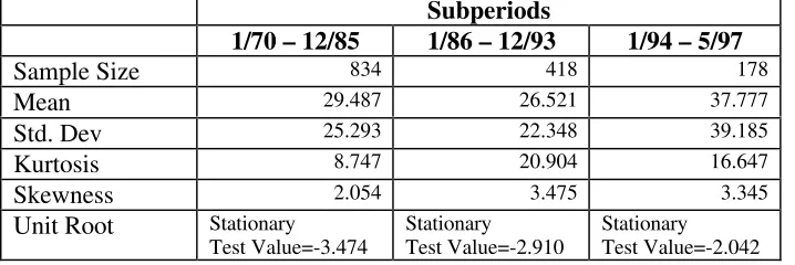 Table 5.  Unconditional Variance