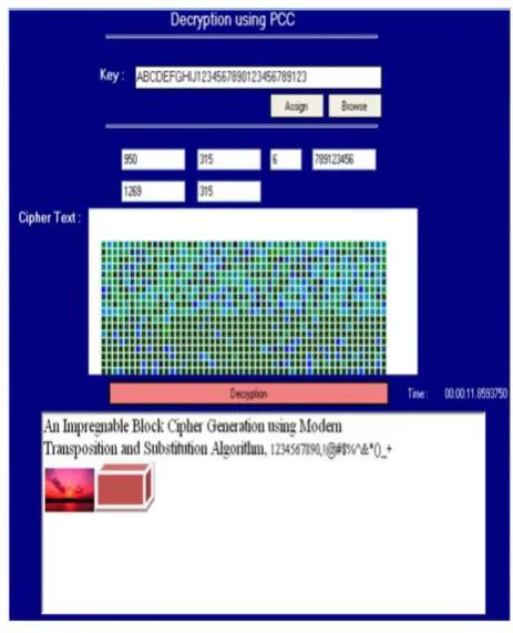 Figure 13: Encryption using an enhanced PCC with 32 alphanumeric key 