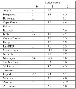 Table 4  Before-versus-after growth performance (growth of real GDP per annum) 