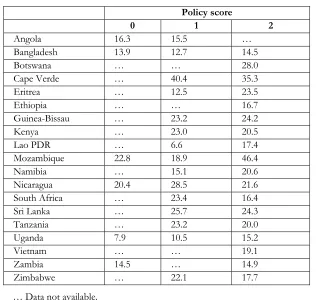 Table 8  Control group comparisons of current account deficit (as a per cent of GNP) 