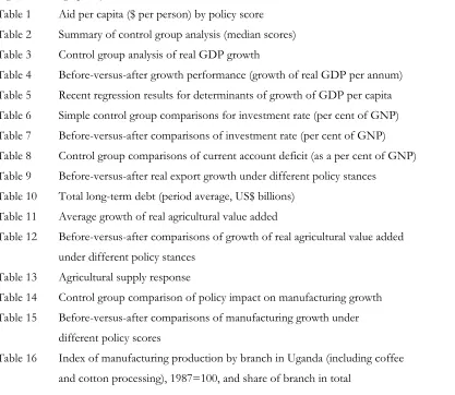 Figure 1 Average policy score for 20 countries 
