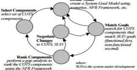 Fig 5: Win-Win Spiral Model 