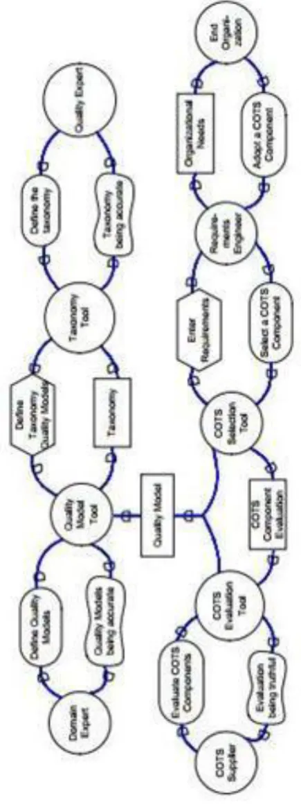 Fig 7: DesCOTS System 