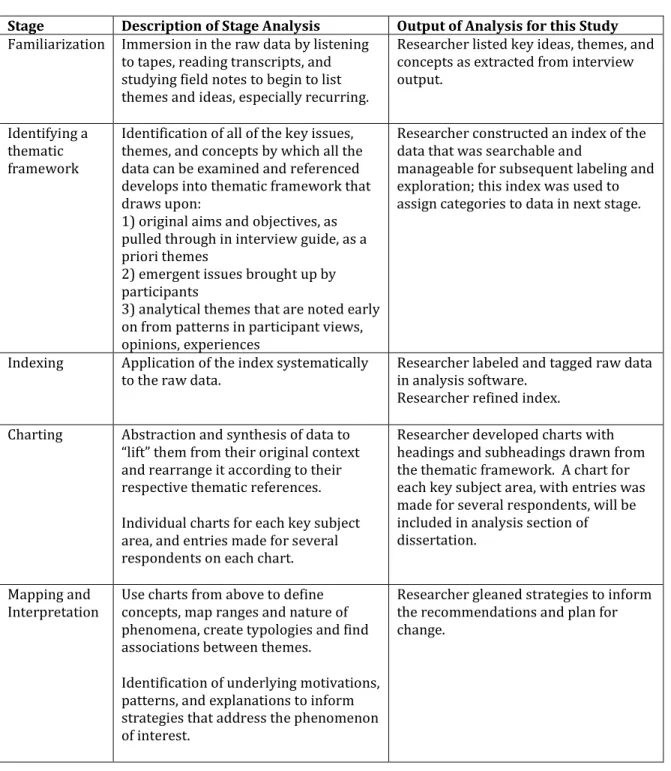 Table 2: The Framework Method 